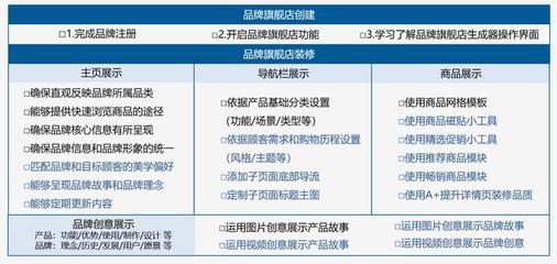 跨境電商新紀元 小白入局亞馬遜的機遇、挑戰與實業投資路徑
